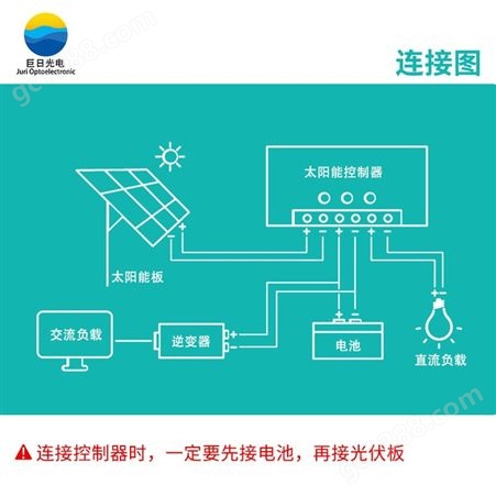 单晶硅太阳能电池板 太阳能专用储能蓄电池 单晶硅太阳能电池